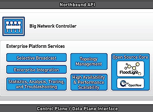 coraid_and_big_switch_networks