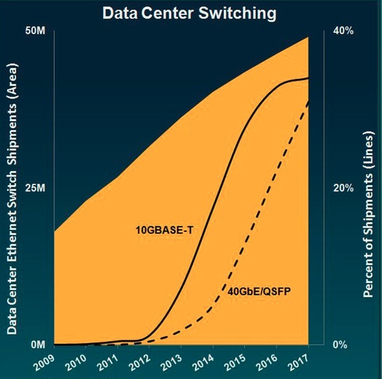 crehan_research_switch_market_540