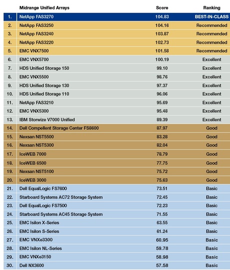 dcig_insiders_guide_540