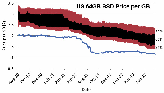 dynamite_data_price_ssd_f2