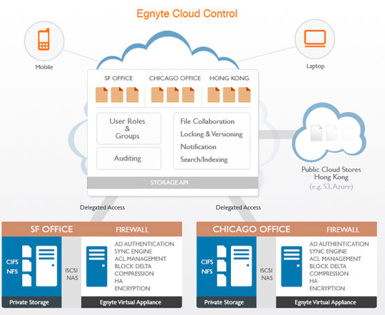 egnyte_cloud_control_540