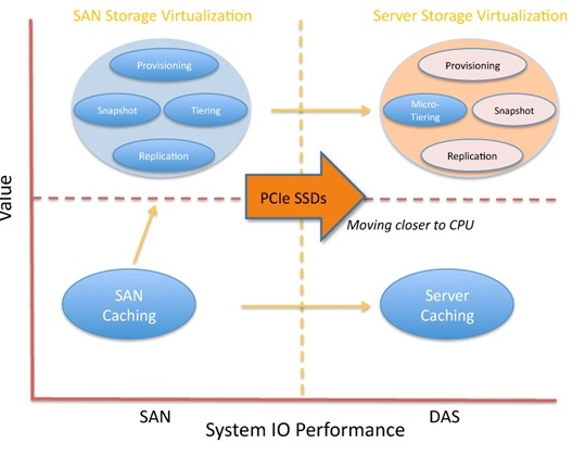 enmotus_subhypervisor_ssd_tiering