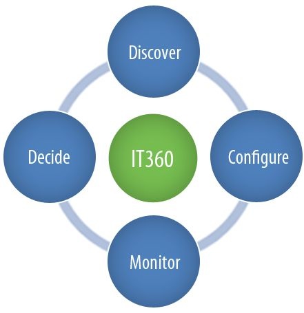 manageengine_adds_storage_monitoring