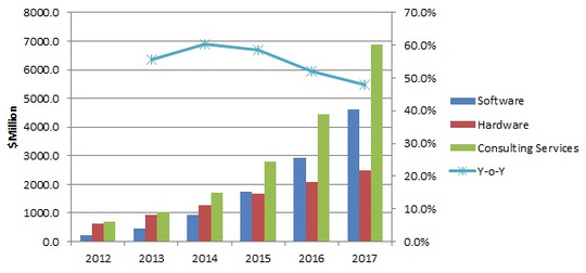 marketsandmarkets_big_data_hadoop_540