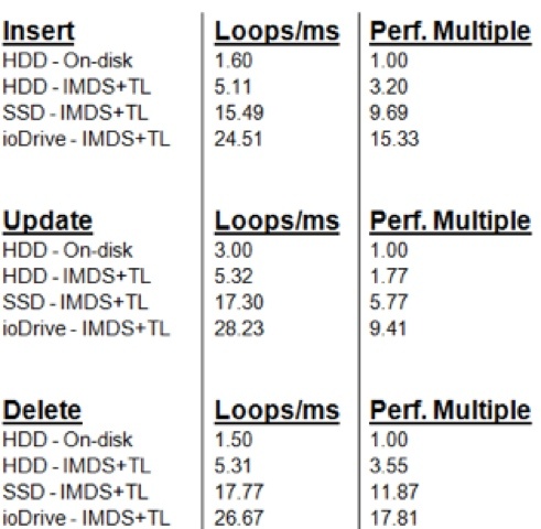 mcobject_inmemory_database_01