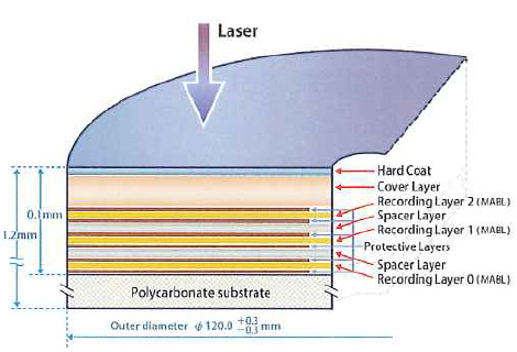 mitsubish_pioneer_bdr_pdo_der