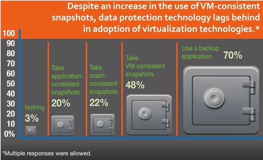 nimble_storage_survey_virtualizing_540