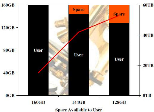 objective_analysis_ssds