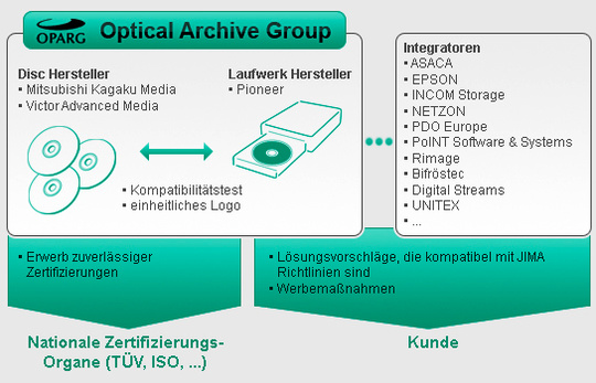 optical_archiving_group_540