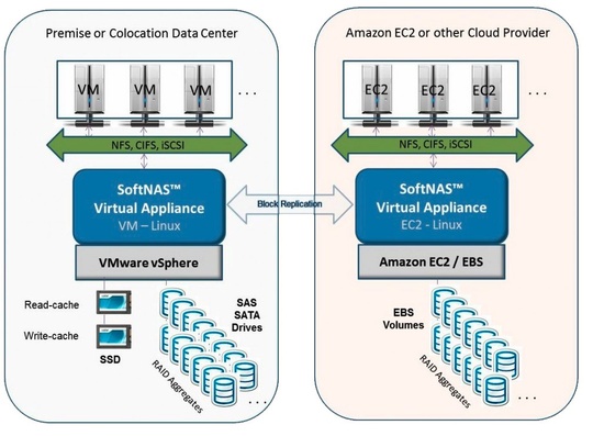 softnas_nas_cloud_540