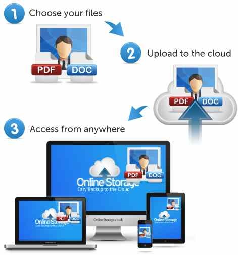 storage_online