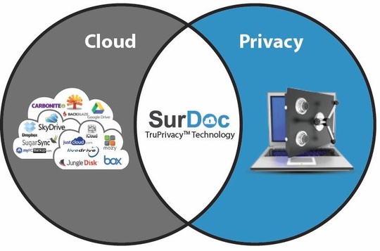 surdoc_unveils_truprivacy_service_540