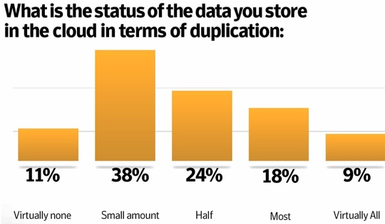 symantec_rogue_cloud_deployments_540