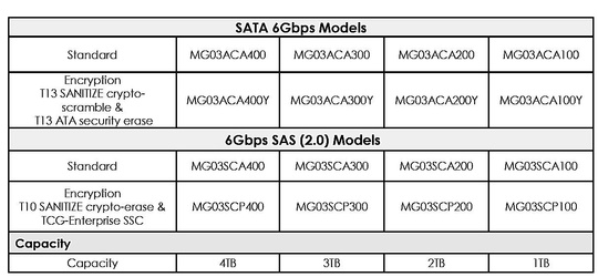 toshiba_mg_4tb_sas_sata_1_540