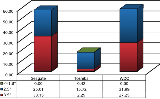trendfocus_hdd_4q12_540