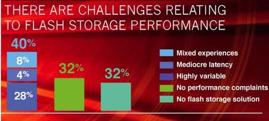 virident_flashstorage_purchase_540