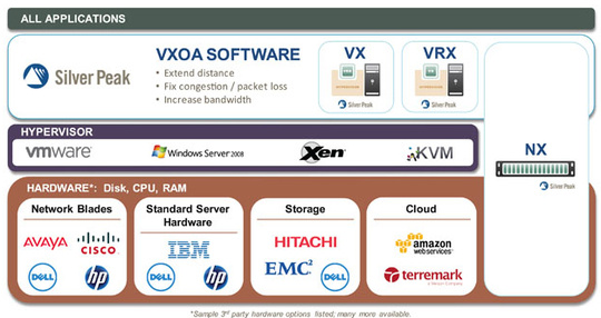 virsto_for_vsphere_20_540