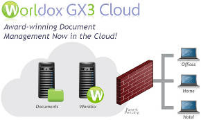worldox