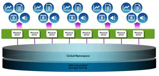 amex_oem_of_ibm_540