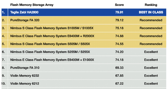dcig_guide_flash_memory_storage_arrays_f1_540