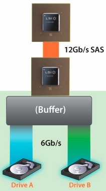 lsi_12gb_sas
