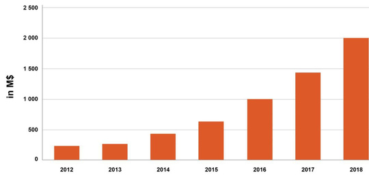 nonvolatilememories_yole_540