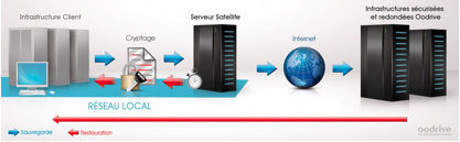 oodrive_adbackup_01