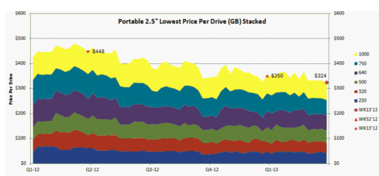 priceg2_2_bis_540