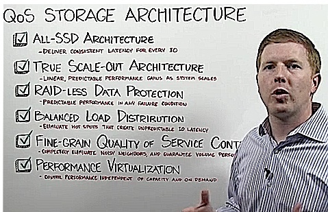 solidfire_qos