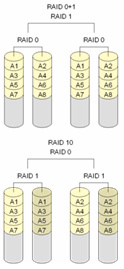thecus_raid