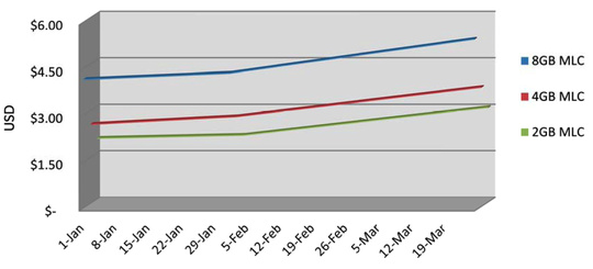 trendfocus_nand_1q13_540