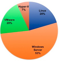 velobit_500_installed_systems