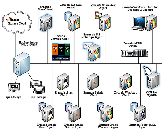 zmanda_amanda_enterprise_540