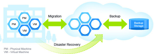 acronis_backup_recoveryvmware_vcloud_540