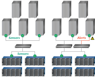 coraid_ethercloud_insight
