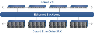coraid_zx4000