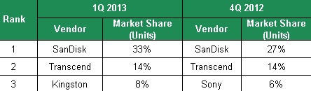 cybermedia_research_india_flash_f2