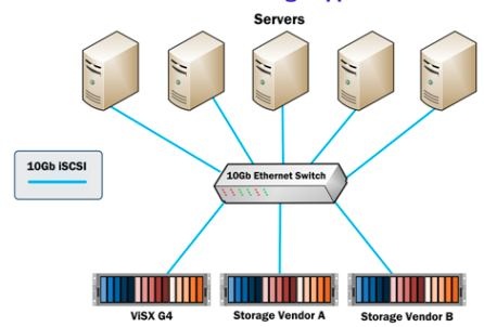 demartek_astute_visx_ssd_appliance