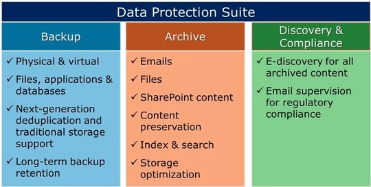 emc_data_protection_suite_540