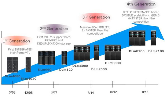 emc_disk_library_for_mainframe_540