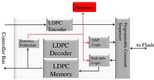 flashpromedia_manager_proton_digital_540