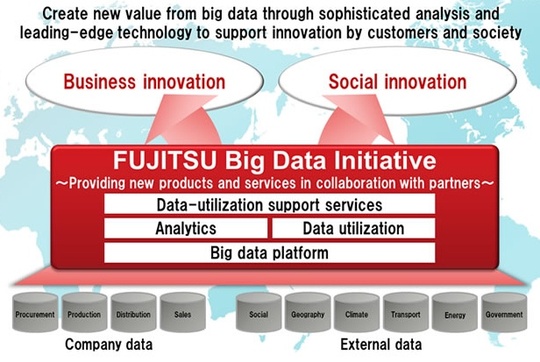 fujitsu_restructures_big_data_540