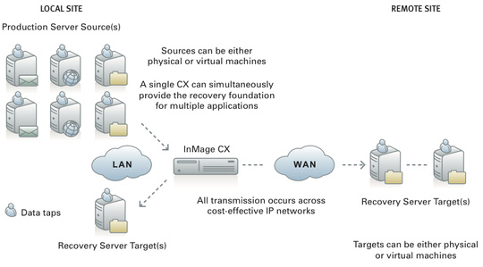 inmage_introduces_scout_version_7__540