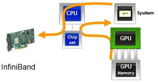 mellanox_nvidia_540