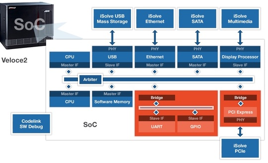 mentor_graphics_verify_6gb_sas_products_540