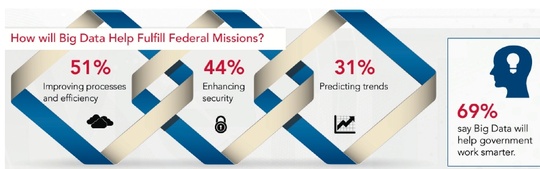 meritalk_big_data_540