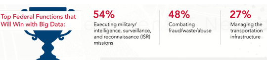 meritalk_big_data_f2_540