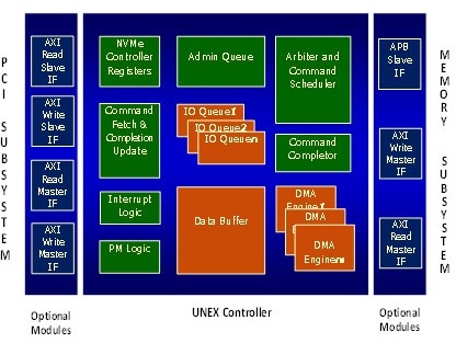 mobiveil_nvm_express_ssd