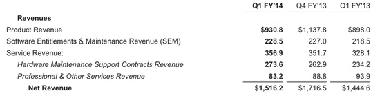 netapp_1q14_540