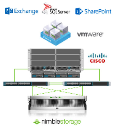 nimble_storage_smartstack_cisco